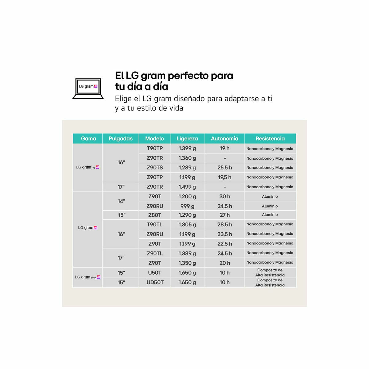 Laptop LG 16Z90RU-G.AP55B 16" i5-1334U 16 GB RAM 512 GB 512 GB SSD-1